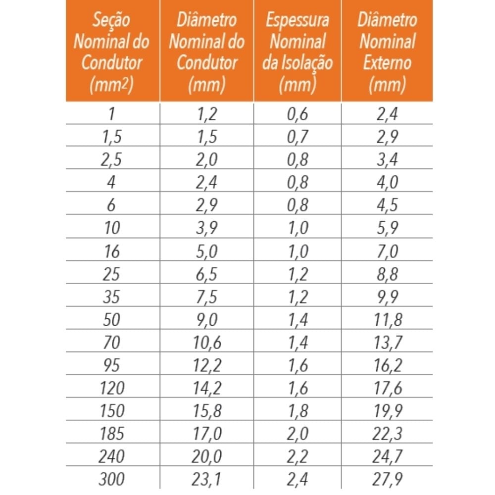CABO FLEXIVEL 6MM PRETO 750V ROLO 50 METROS - SIL - Imagem 3